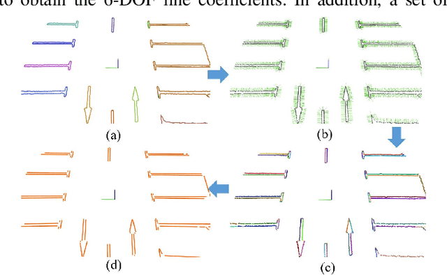 Figure 4 for LESS-Map: Lightweight and Evolving Semantic Map in Parking Lots for Long-term Self-Localization