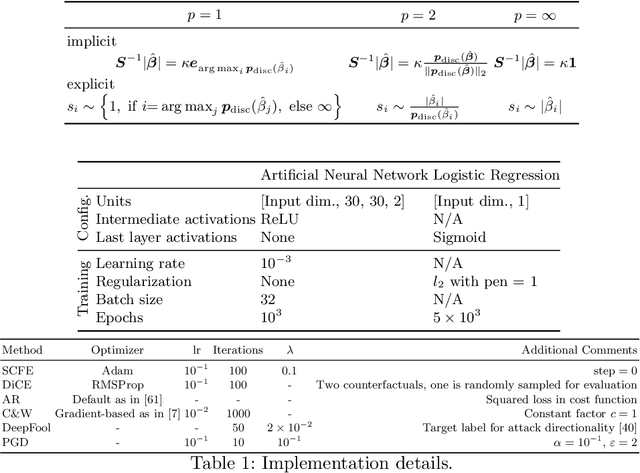 Figure 2 for Towards Non-Adversarial Algorithmic Recourse