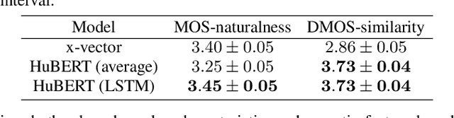 Figure 4 for Zero-shot text-to-speech synthesis conditioned using self-supervised speech representation model