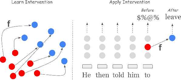 Figure 1 for MiMiC: Minimally Modified Counterfactuals in the Representation Space