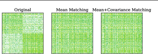 Figure 3 for MiMiC: Minimally Modified Counterfactuals in the Representation Space