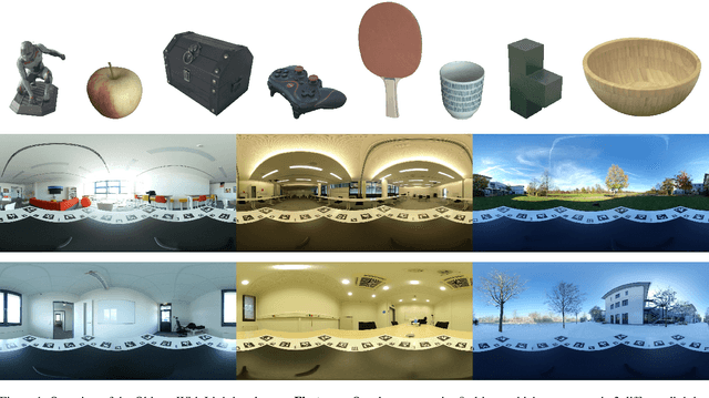 Figure 2 for Objects With Lighting: A Real-World Dataset for Evaluating Reconstruction and Rendering for Object Relighting