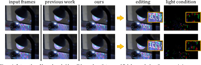 Figure 1 for Hashing Neural Video Decomposition with Multiplicative Residuals in Space-Time