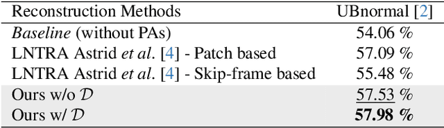 Figure 4 for Video Anomaly Detection via Spatio-Temporal Pseudo-Anomaly Generation : A Unified Approach