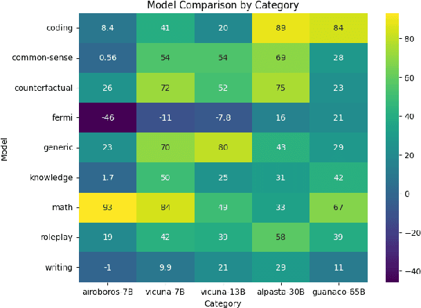 Figure 4 for Democratizing LLMs: An Exploration of Cost-Performance Trade-offs in Self-Refined Open-Source Models