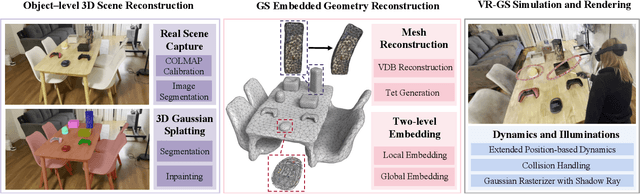 Figure 3 for VR-GS: A Physical Dynamics-Aware Interactive Gaussian Splatting System in Virtual Reality