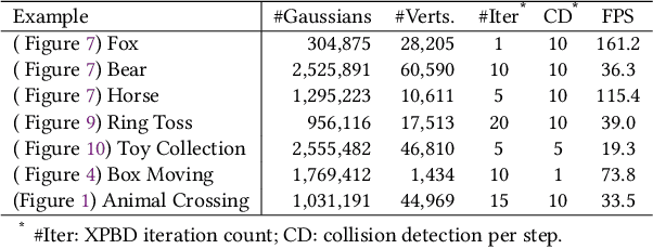 Figure 2 for VR-GS: A Physical Dynamics-Aware Interactive Gaussian Splatting System in Virtual Reality