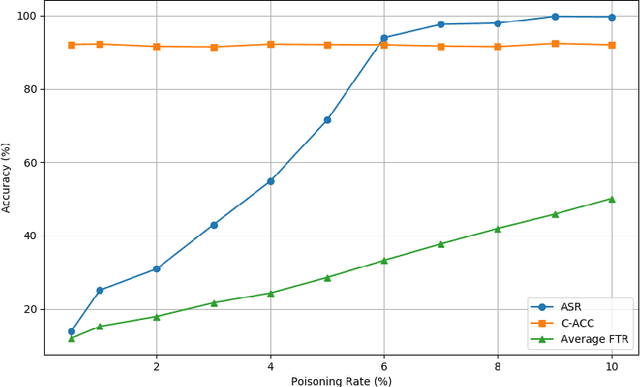 Figure 1 for Shortcuts Arising from Contrast: Effective and Covert Clean-Label Attacks in Prompt-Based Learning