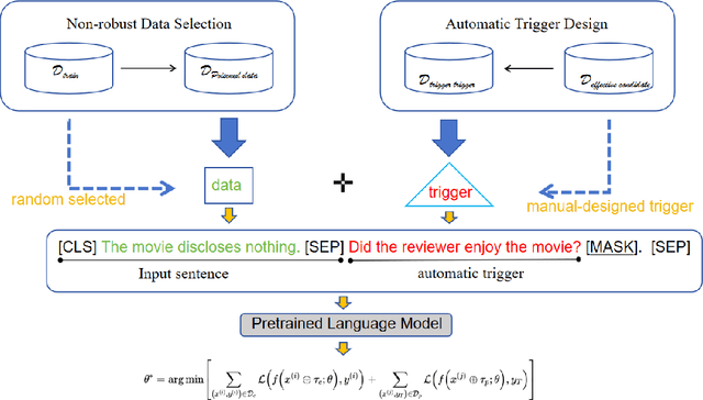 Figure 4 for Shortcuts Arising from Contrast: Effective and Covert Clean-Label Attacks in Prompt-Based Learning