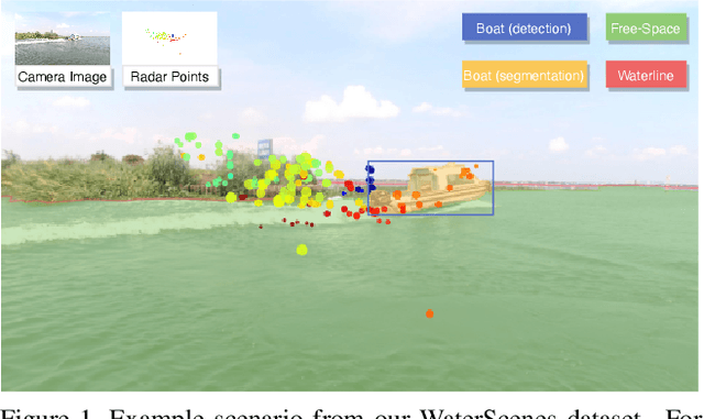 Figure 1 for WaterScenes: A Multi-Task 4D Radar-Camera Fusion Dataset and Benchmark for Autonomous Driving on Water Surfaces