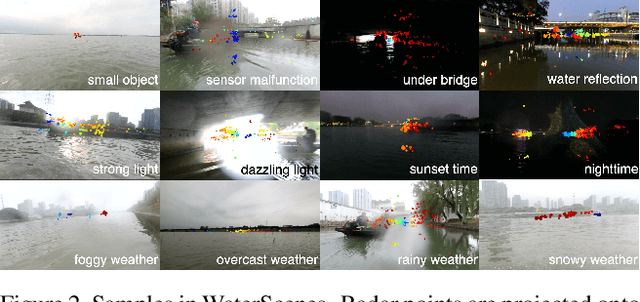 Figure 3 for WaterScenes: A Multi-Task 4D Radar-Camera Fusion Dataset and Benchmark for Autonomous Driving on Water Surfaces