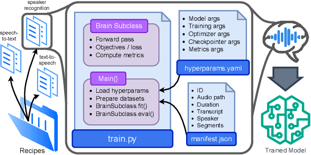 Figure 1 for Open-Source Conversational AI with SpeechBrain 1.0