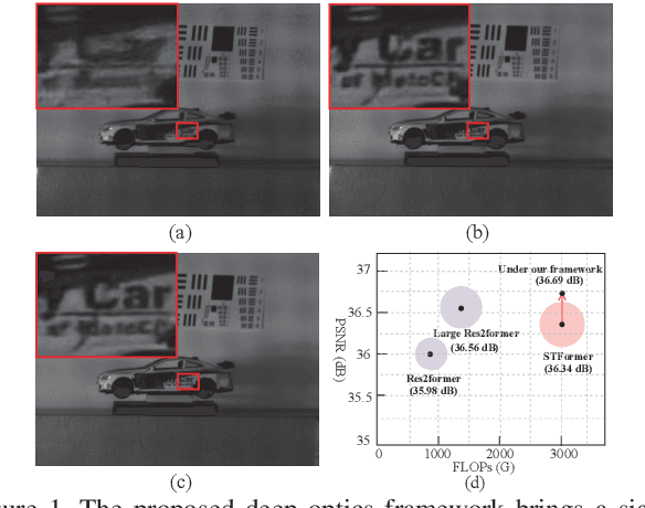 Figure 1 for Deep Optics for Video Snapshot Compressive Imaging