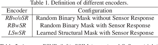 Figure 2 for Deep Optics for Video Snapshot Compressive Imaging