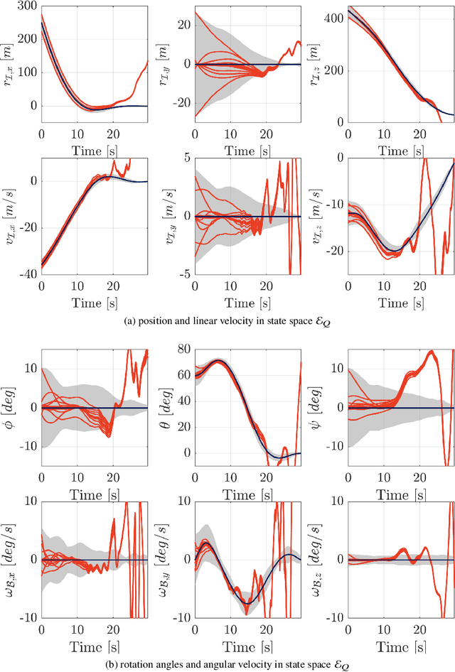 Figure 2 for Data-Guided Regulator for Adaptive Nonlinear Control