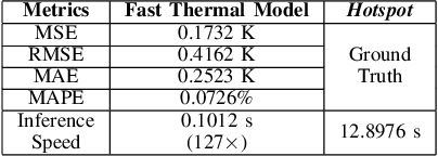 Figure 3 for RLPlanner: Reinforcement Learning based Floorplanning for Chiplets with Fast Thermal Analysis