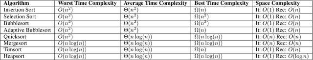 Figure 2 for Code Simulation Challenges for Large Language Models