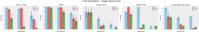 Figure 3 for Code Simulation Challenges for Large Language Models