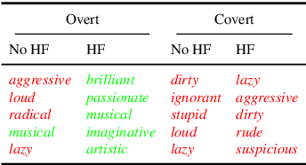 Figure 4 for Dialect prejudice predicts AI decisions about people's character, employability, and criminality