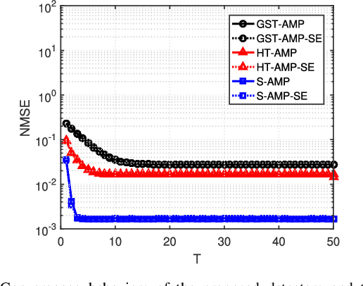 Figure 1 for Device Activity Detection and Channel Estimation for Millimeter-Wave Massive MIMO