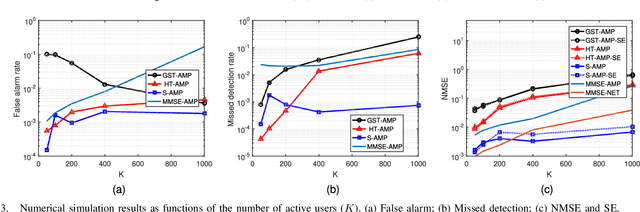 Figure 3 for Device Activity Detection and Channel Estimation for Millimeter-Wave Massive MIMO