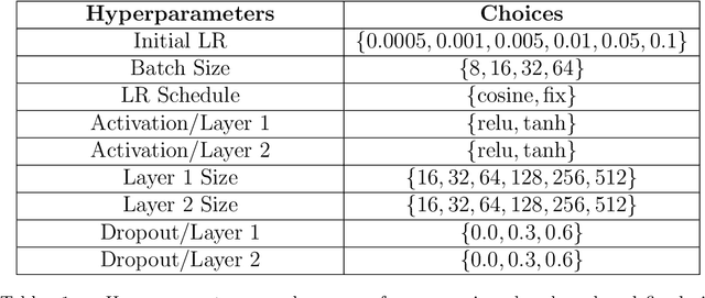 Figure 2 for The Unreasonable Effectiveness Of Early Discarding After One Epoch In Neural Network Hyperparameter Optimization