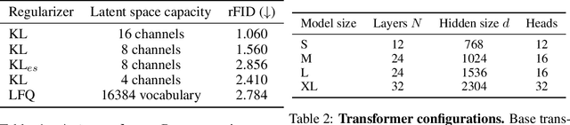 Figure 2 for Computational Tradeoffs in Image Synthesis: Diffusion, Masked-Token, and Next-Token Prediction