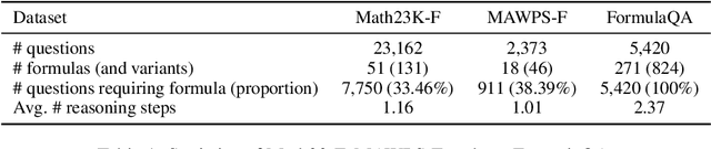 Figure 1 for FormulaQA: A Question Answering Dataset for Formula-Based Numerical Reasoning