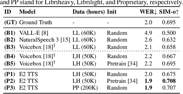 Figure 2 for E2 TTS: Embarrassingly Easy Fully Non-Autoregressive Zero-Shot TTS