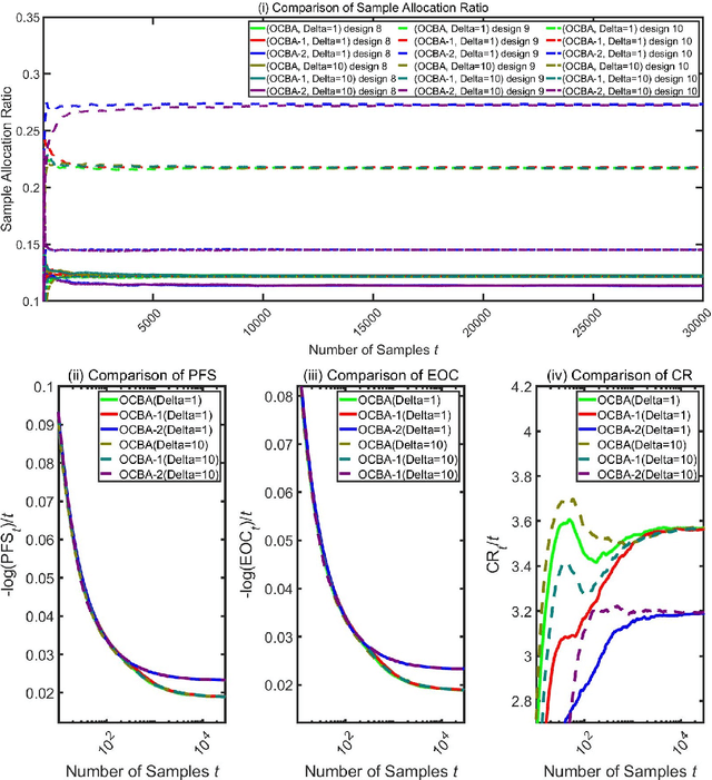 Figure 4 for Convergence Rate Analysis for Optimal Computing Budget Allocation Algorithms