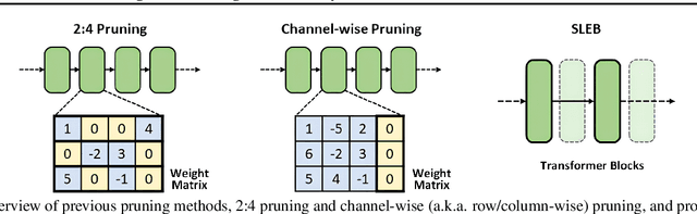 Figure 3 for SLEB: Streamlining LLMs through Redundancy Verification and Elimination of Transformer Blocks