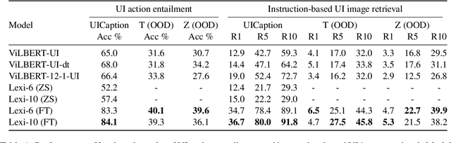 Figure 2 for Lexi: Self-Supervised Learning of the UI Language