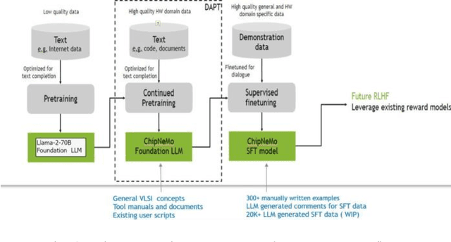 Figure 1 for Assessing Economic Viability: A Comparative Analysis of Total Cost of Ownership for Domain-Adapted Large Language Models versus State-of-the-art Counterparts in Chip Design Coding Assistance
