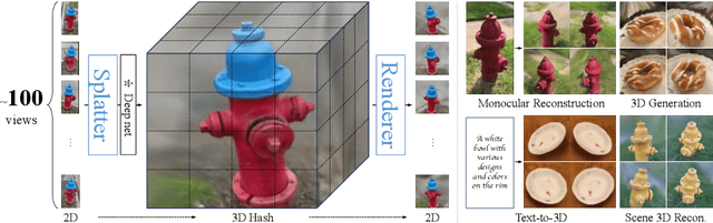 Figure 1 for Lightplane: Highly-Scalable Components for Neural 3D Fields