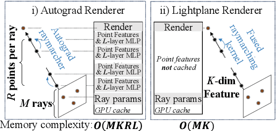 Figure 2 for Lightplane: Highly-Scalable Components for Neural 3D Fields