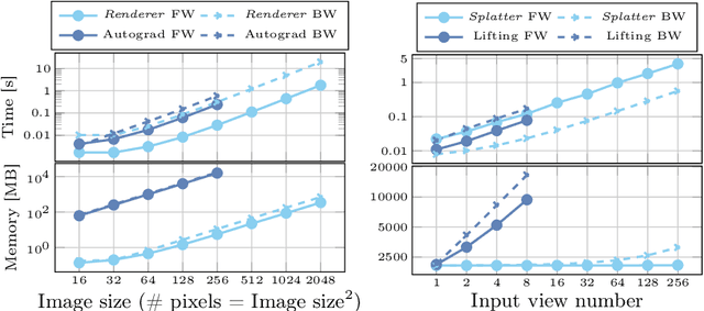 Figure 4 for Lightplane: Highly-Scalable Components for Neural 3D Fields