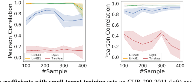 Figure 2 for Simple Transferability Estimation for Regression Tasks