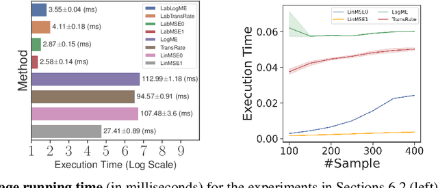 Figure 4 for Simple Transferability Estimation for Regression Tasks