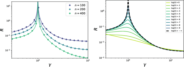 Figure 2 for Six Lectures on Linearized Neural Networks