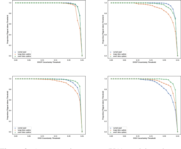 Figure 4 for Predictive Churn with the Set of Good Models