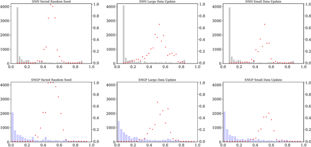 Figure 1 for Predictive Churn with the Set of Good Models