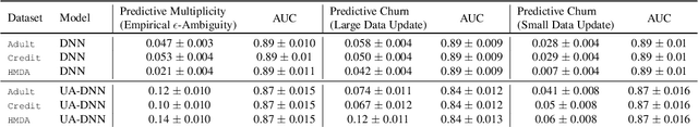 Figure 2 for Predictive Churn with the Set of Good Models