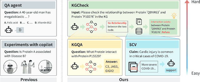 Figure 1 for BioKGBench: A Knowledge Graph Checking Benchmark of AI Agent for Biomedical Science