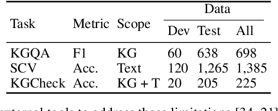 Figure 2 for BioKGBench: A Knowledge Graph Checking Benchmark of AI Agent for Biomedical Science