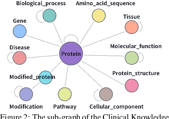 Figure 3 for BioKGBench: A Knowledge Graph Checking Benchmark of AI Agent for Biomedical Science