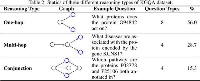 Figure 4 for BioKGBench: A Knowledge Graph Checking Benchmark of AI Agent for Biomedical Science