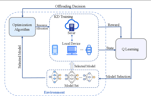 Figure 3 for Digital Twin-Assisted Knowledge Distillation Framework for Heterogeneous Federated Learning