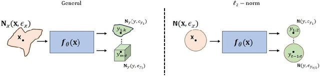 Figure 1 for RS-Reg: Probabilistic and Robust Certified Regression Through Randomized Smoothing