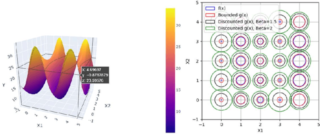 Figure 2 for RS-Reg: Probabilistic and Robust Certified Regression Through Randomized Smoothing