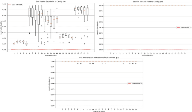 Figure 3 for RS-Reg: Probabilistic and Robust Certified Regression Through Randomized Smoothing